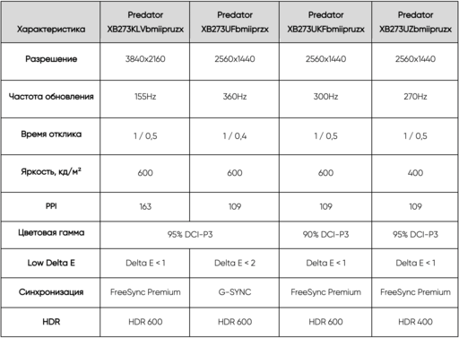 Игровое железо - Мониторы серии Predator XB3 от Acer